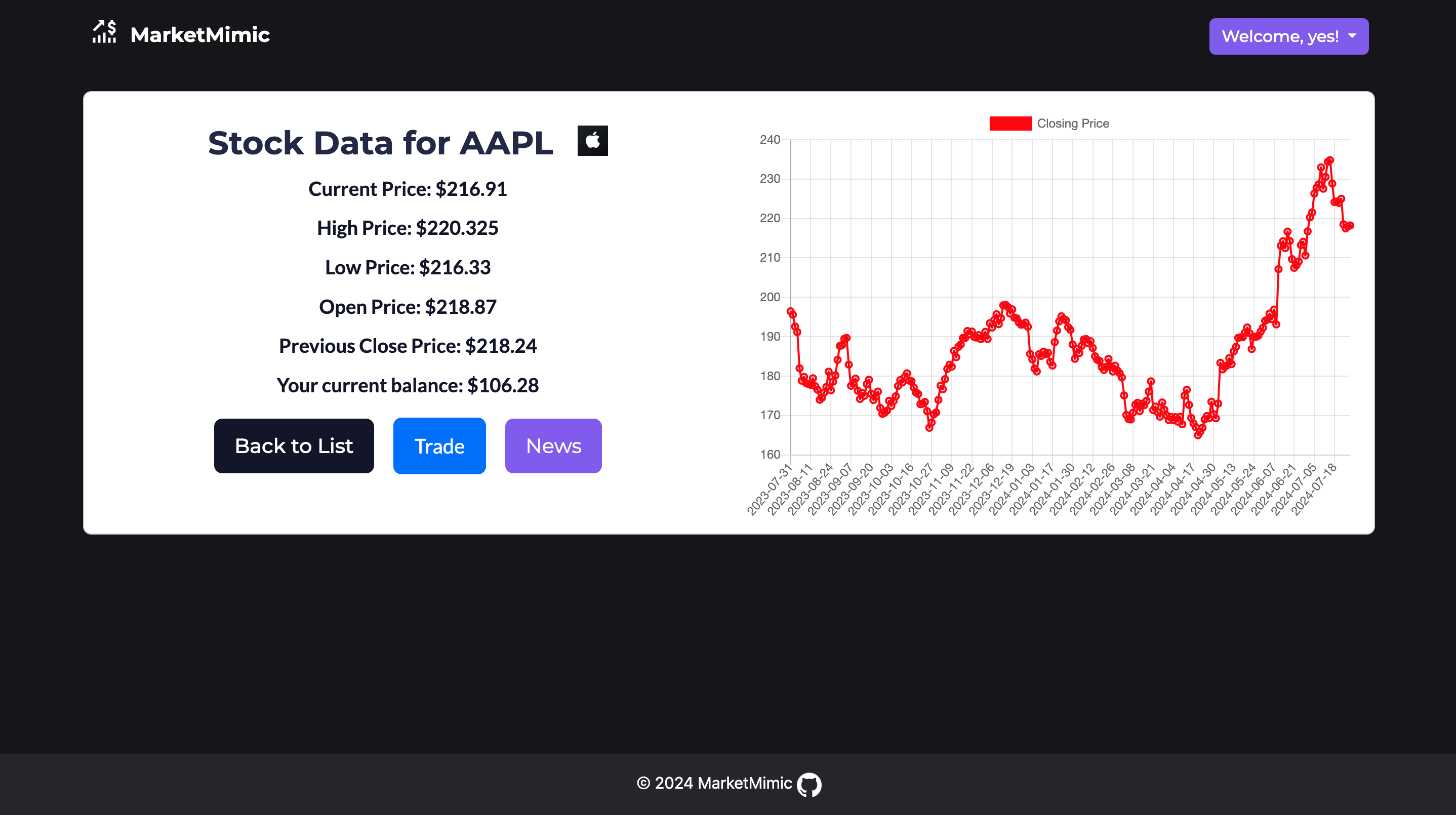 MarketMimic dashboard showing a watchlist and interactive price chart
